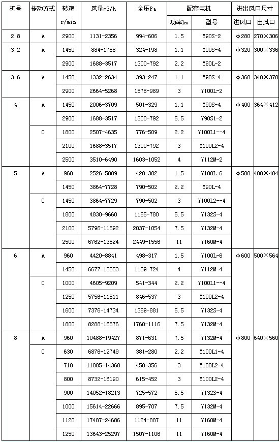 PP離心風機 PP離心風機